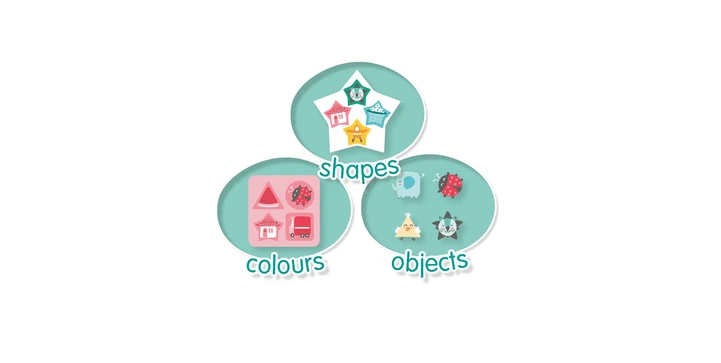 SES Sortiere ! 5 SES Sortiere ! – Bild 3